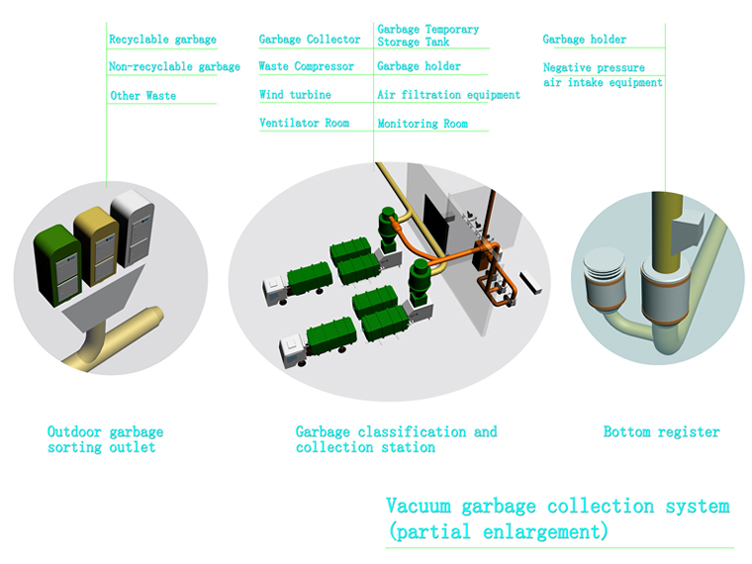 Vacuum garbage collection system