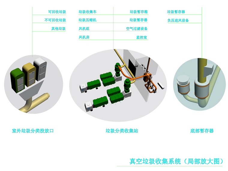 真空垃圾收集系统